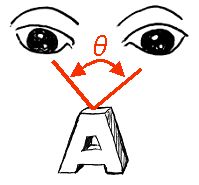 視差角