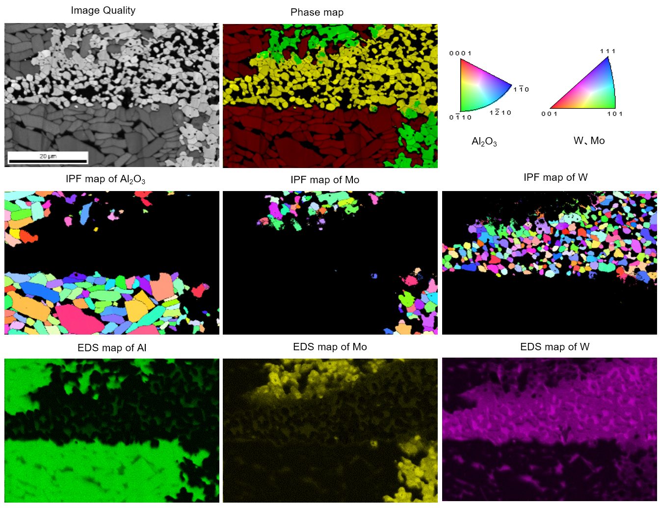EDS/EBSD同時測定による相分離方位マップ解析
