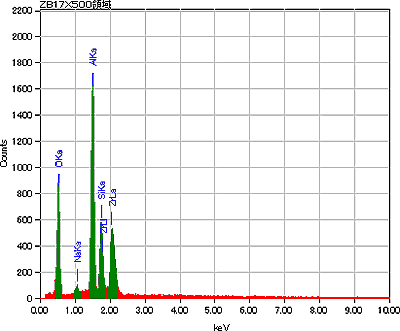 電融鋳造煉瓦の低真空モードでのEDS分析（定性・定量）例