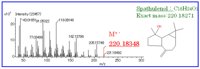 Fig.3 Mass spectrum of Spathulenol