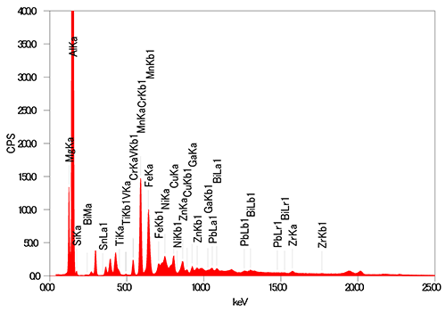 JEOL XRF 合金　元素分析　FP法　スペクトル