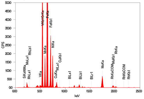JEOL XRF 酸化物　元素分析　FP法　スペクトル