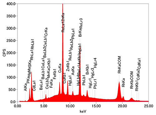 JEOL XRF 有機物　添加元素　FP法　バランス成分　スペクトル