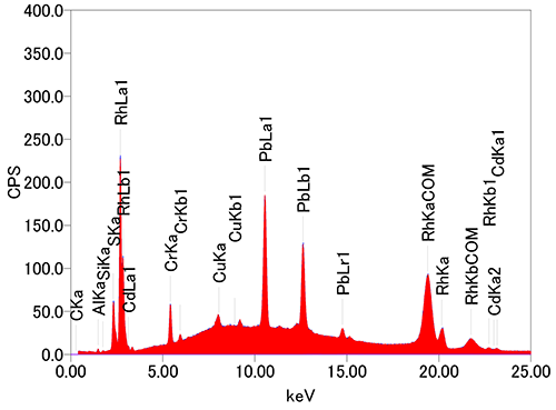 JEOL XRF 有機物　添加元素　FP法　バランス成分　スペクトル