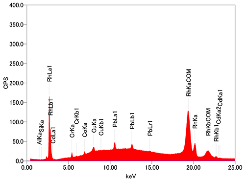 JEOL XRF 有機物　添加元素　FP法　バランス成分　スペクトル