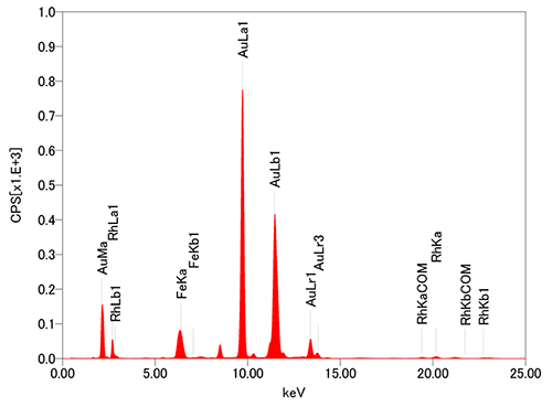 JEOL XRF 薄膜　スペクトル