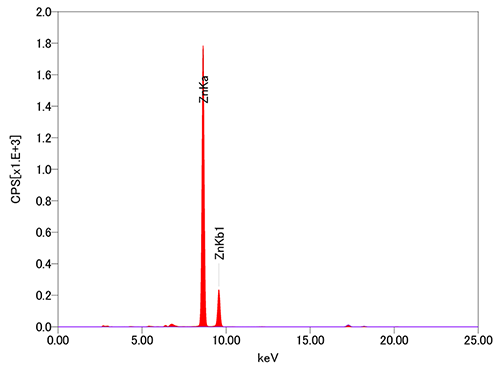 JEOL XRF 薄膜　スペクトル