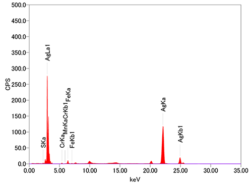 JEOL XRF 薄膜　スペクトル
