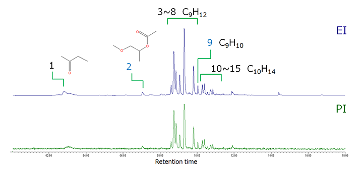 TIC chromatograms with EI (top) and PI (bottom)