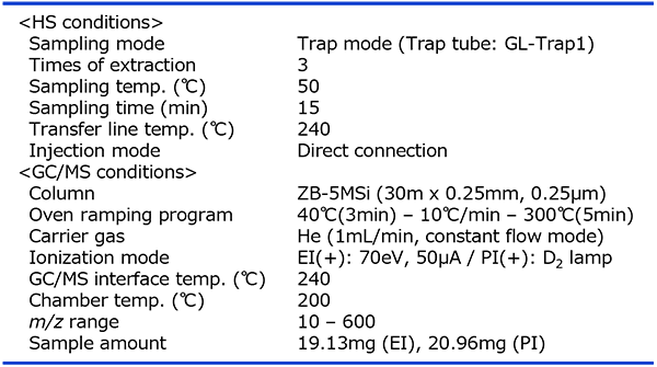 Measurement conditions