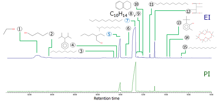 TIC chromatograms with EI (top) and PI (bottom)