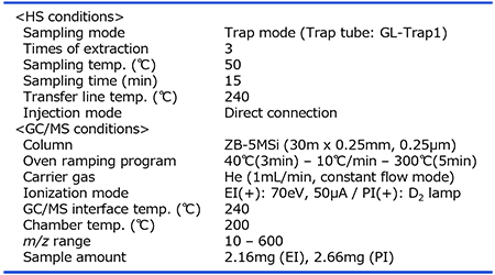 Measurement conditions