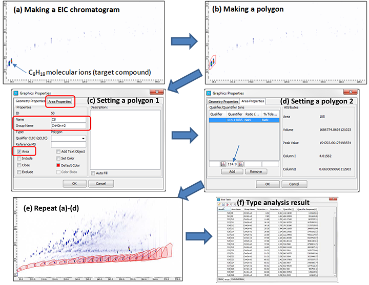 GCxGC/FI type analysis workflow