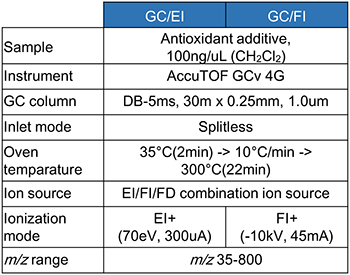 Measurement conditions