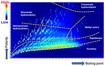 GCxGC/EI TIC 2D chromatogram