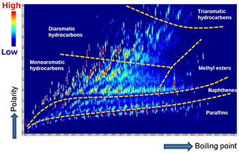 GCxGC/FI TIC 2D chromatogram 