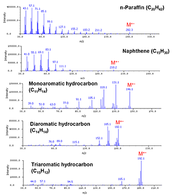 EI mass spectra