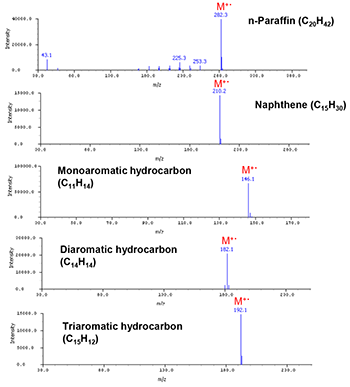 FI mass spectra