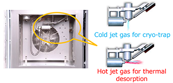 ZOEX thermal modulator system