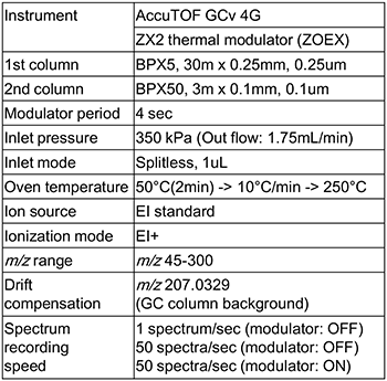 Measurement condition