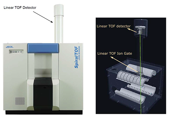 JMS-S3000 SpiralTOF with Linear TOF option