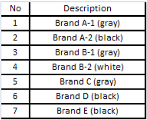 List of duct tapes analyzed in this study