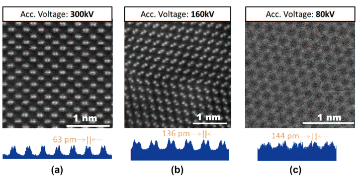 Fig. 3 高分解能暗視野STEM像（Raw data）