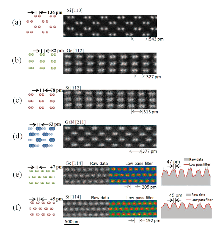 Fig. 5 加速電圧300 kVで観察した高分解能暗視野STEM像