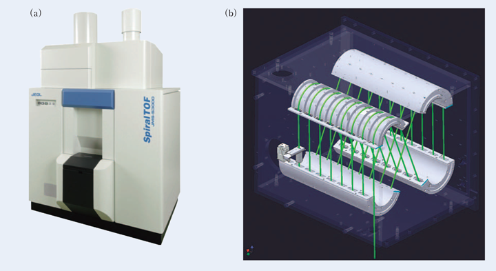 Fig.1（a）JMS-S3000の外観図（リニアTOFオプションとTOF-TOFオプション装着時）と（b）らせん型のイオン軌道図。