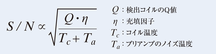 式１ 感度（S/N）の式