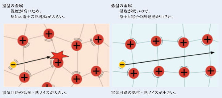 Fig.1 電気回路と温度