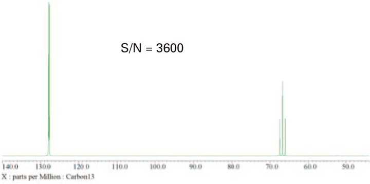 Fig.5 <sup>13</sup>Cの感度 800MHz, ASTM, 1 scan