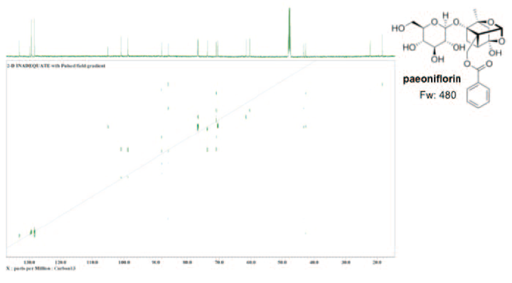 Fig.7 <sup>13</sup>C 2D-INADEQUATE 800MHz, 10 mg paeoniﬂorin in CD<sub>3</sub>OD, 512 scans（約43 h）