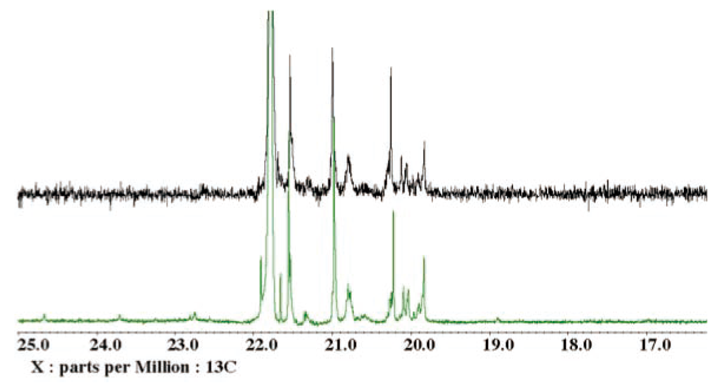 Fig.8 ポリプロピレンのODCB-d<sub>4</sub>溶液