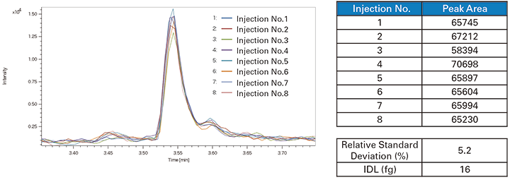 OFN 100 fg: EICs of m/z 271.9867 and IDL