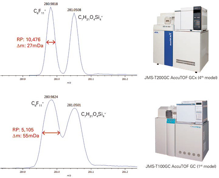 Comparison of mass resolution and ion peak shape