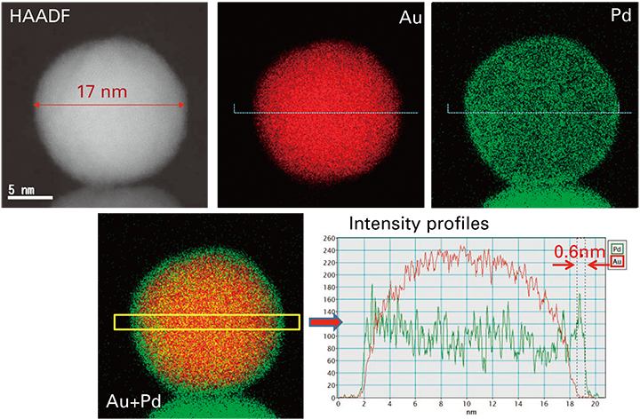 低照射電流で取得したPd/Auコアシェル微粒子のEDSマップ