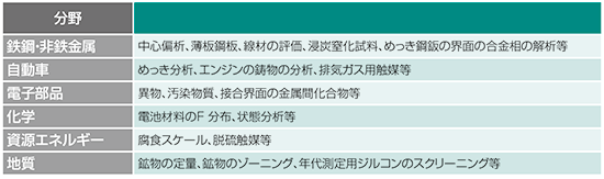 EPMAの応用分野と応用事例