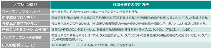 鉄鋼・非鉄金属分野における代表的な応用例とオプション機能