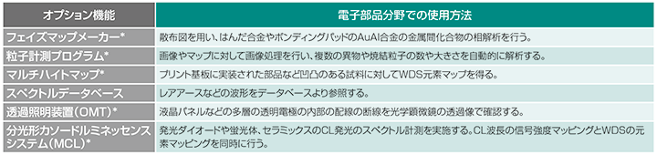 電子部品分野における代表的な応用例とオプション機能