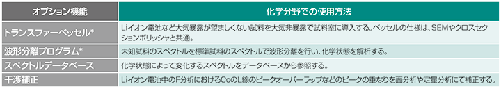 化学分野における代表的な応用例とオプション機能