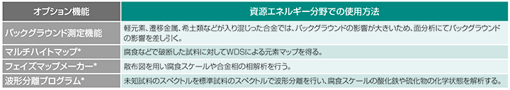 資源エネルギー分野における代表的な応用例とオプション機能