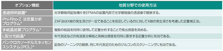 地質分野における代表的なオプション機能