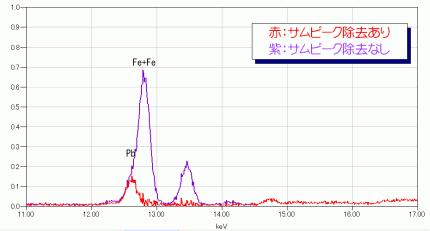 鉄鋼のスペクトル