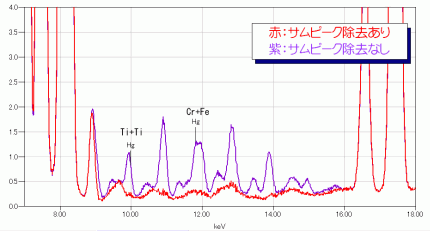 Ti含有ステンレス鋼スペクトル