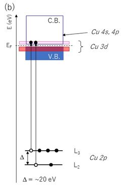 L2L3M4M5spectra_02_01
