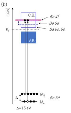 L2L3M4M5spectra_04