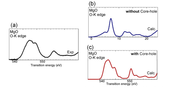 O-K ELNES spectra of MgO.