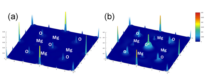 Fig.2