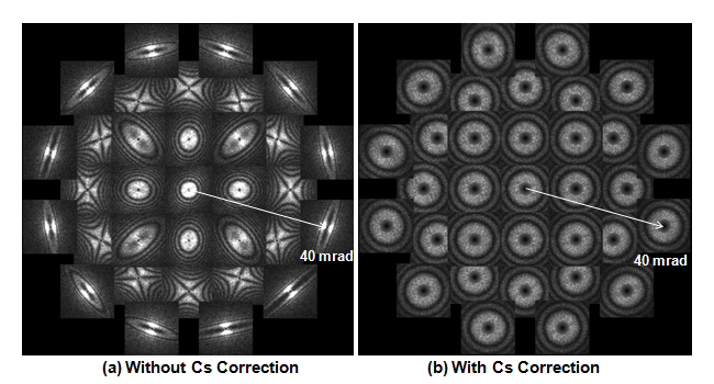 Diffractogram tableau